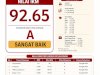 INDEKS KEPUASAN MASYARAKAT SEMESTER I TAHUN 2026