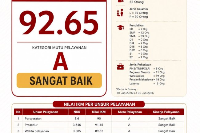 INDEKS KEPUASAN MASYARAKAT SEMESTER I TAHUN 2026