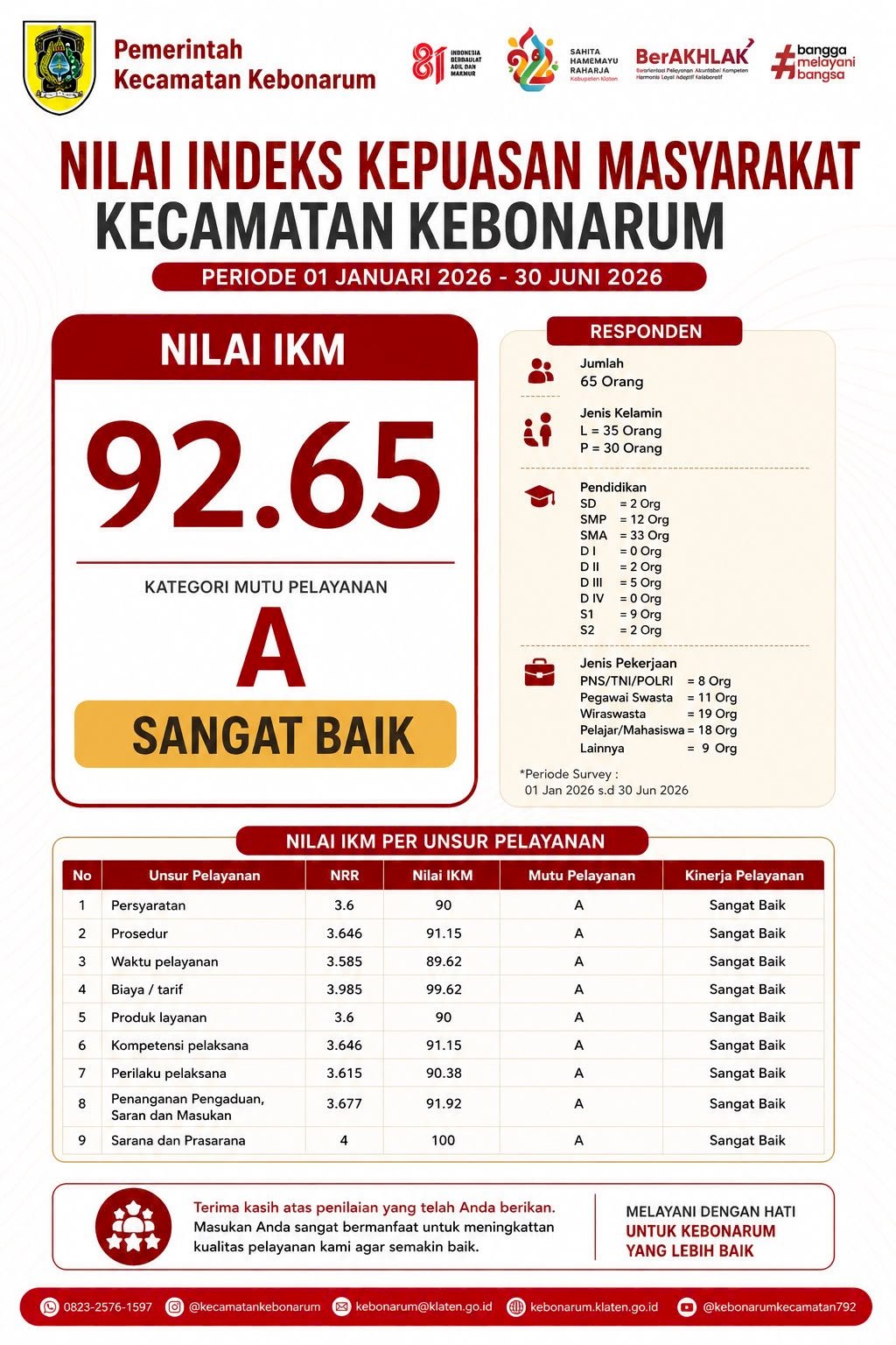 INDEKS KEPUASAN MASYARAKAT SEMESTER I TAHUN 2026
